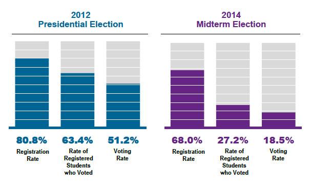 a presidential election data graph