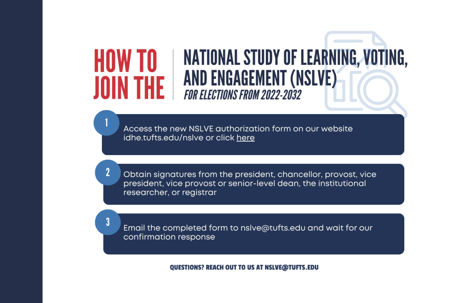 Reauthorize for NSLVE