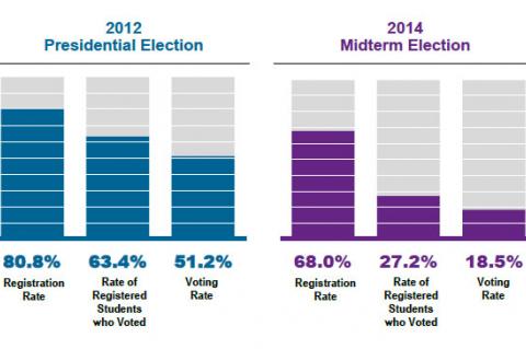 a presidential election data graph 